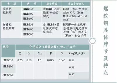 老钢贸都不一定能说全的螺纹钢知识,还不快看!_钢筋